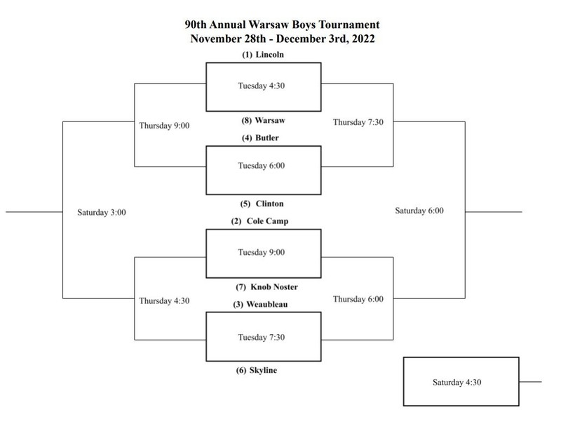 Warsaw Basketball Tournament Brackets 2022 Warsaw High School